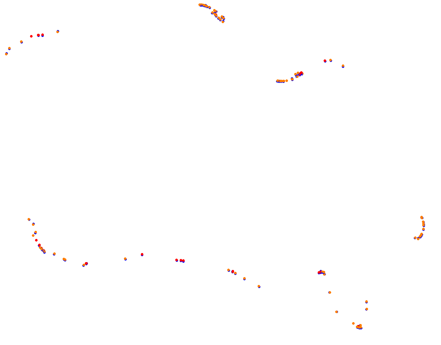 Highlands collisions