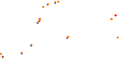 Holjes:RX  v1.0 collisions