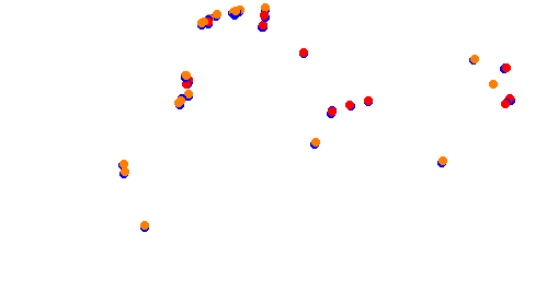 Holjes:RX  v1.0 collisions