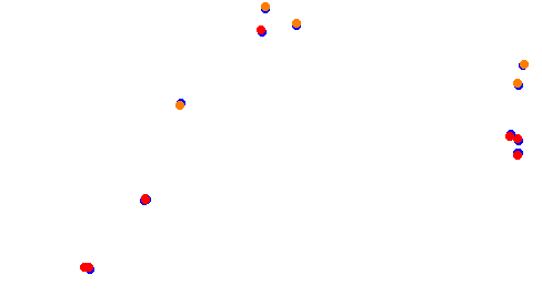 Holjes:RX  v1.0 collisions