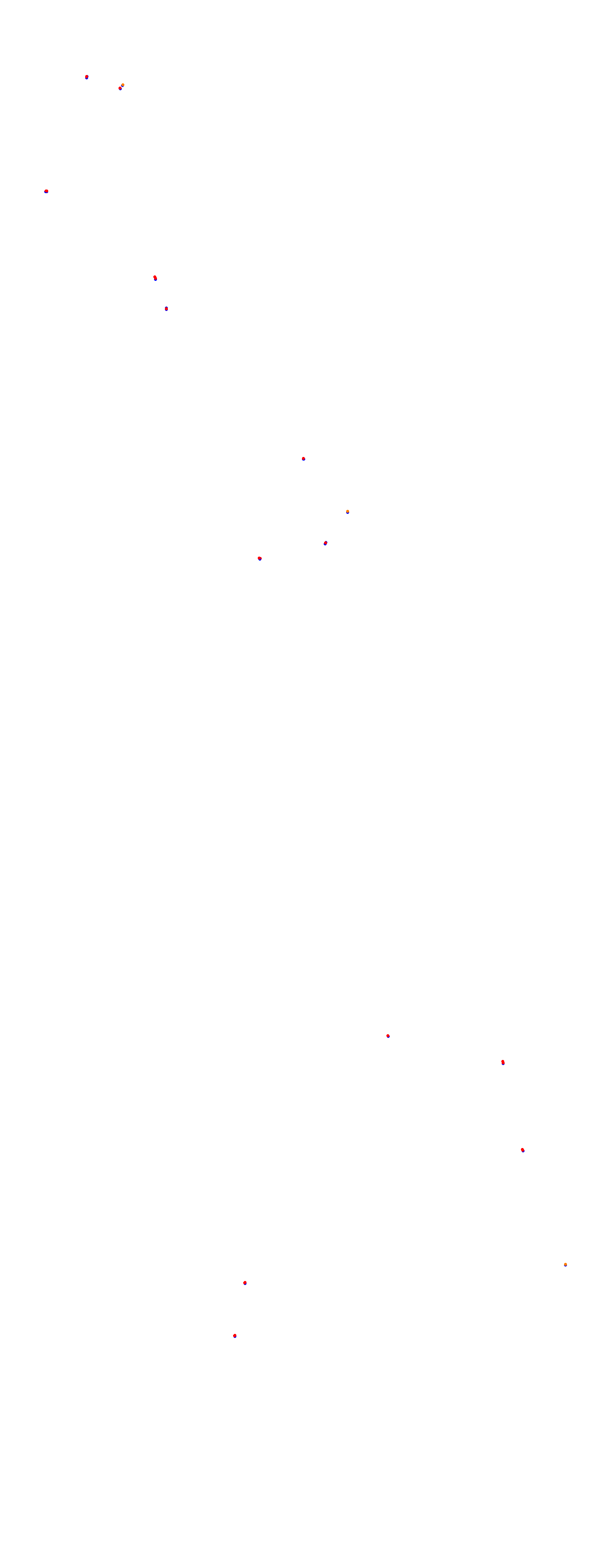 Magione collisions