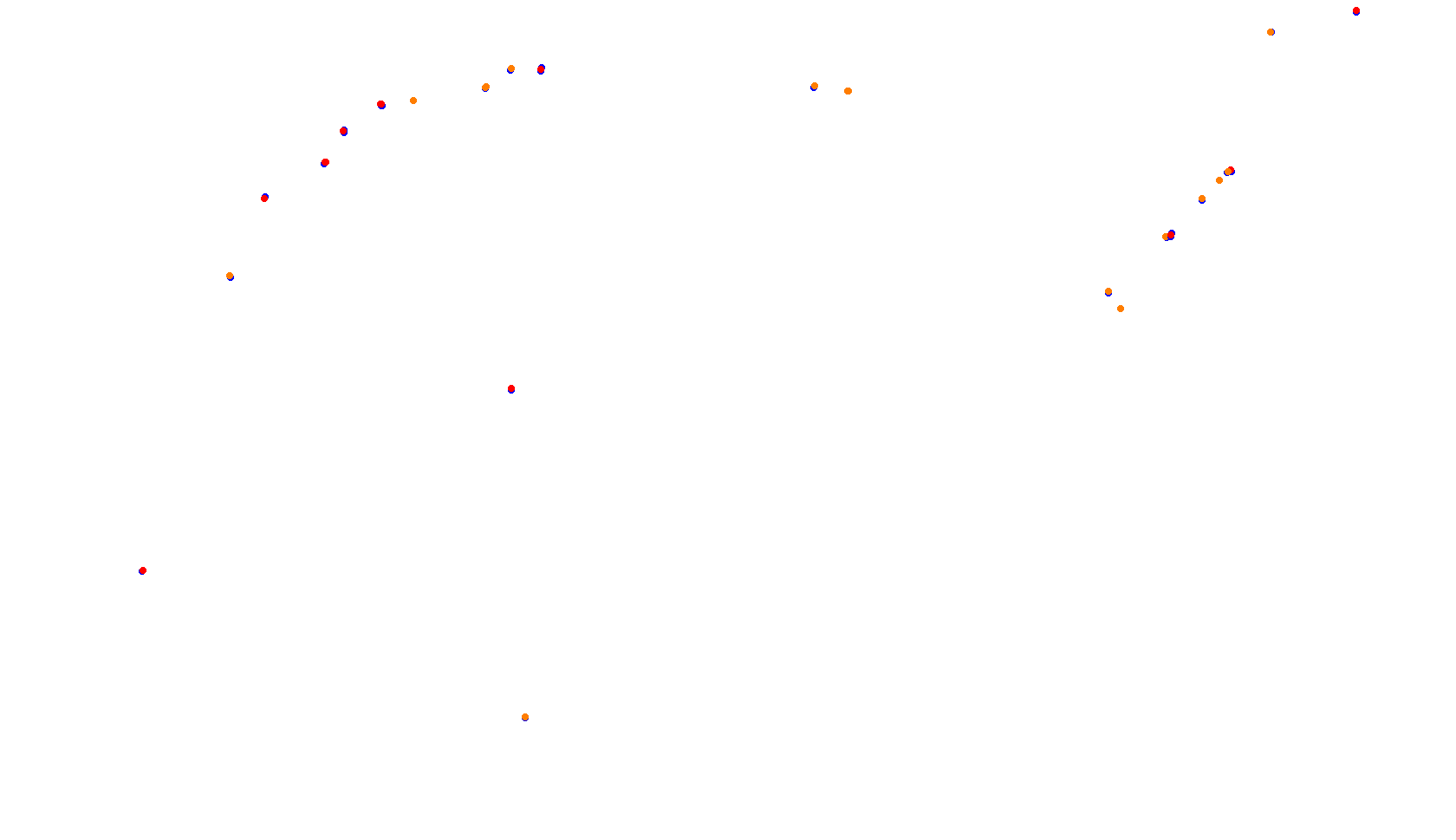 Imola collisions