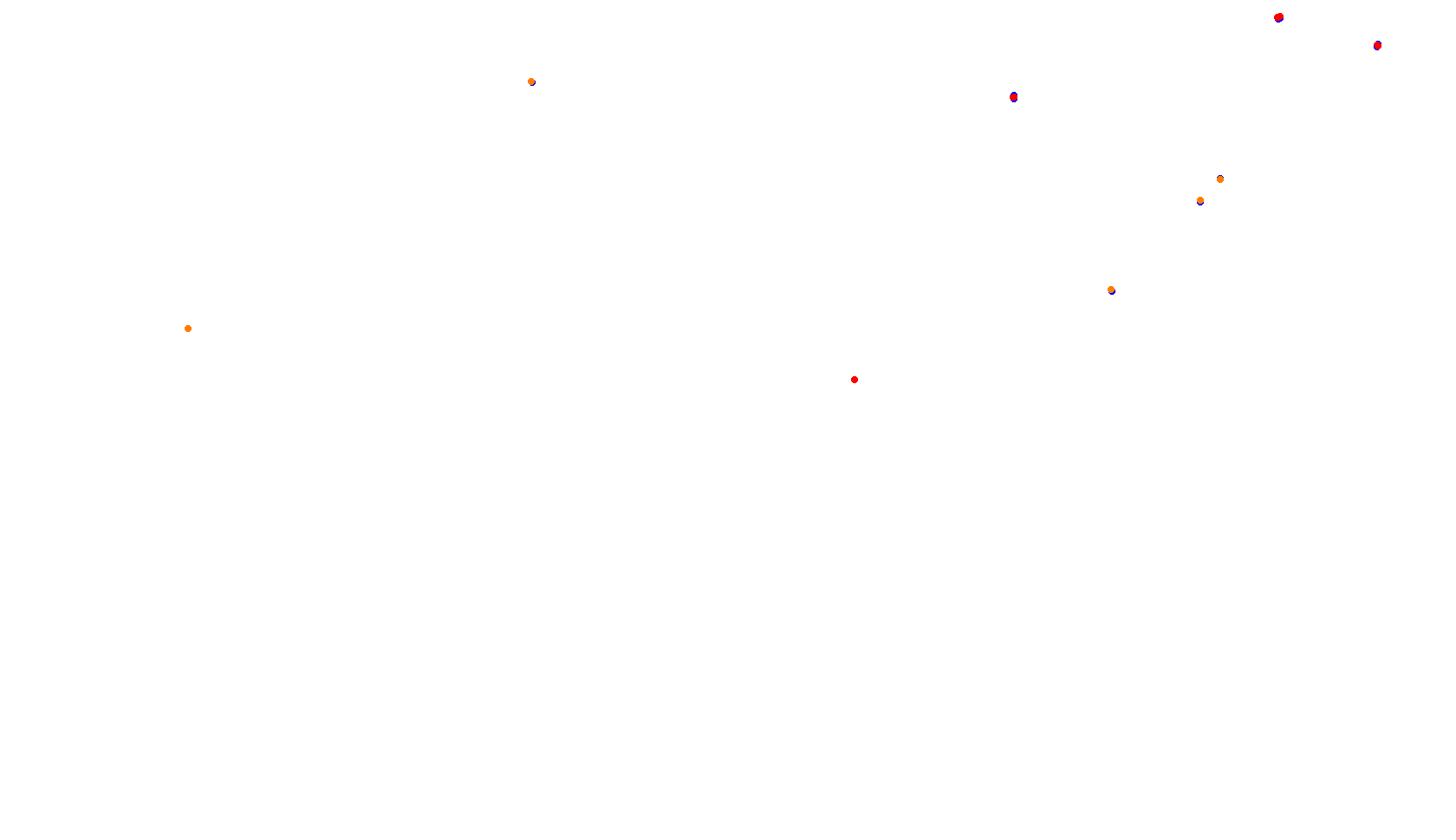 Imola collisions